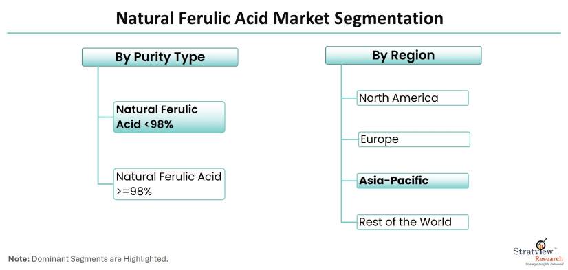 Natural-Ferulic-Acid-Market-Segmentation